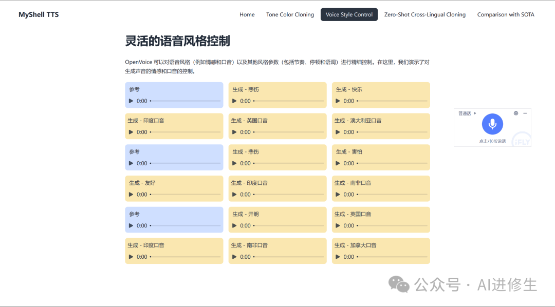 23.5k Star！OpenVoice：这款AI工具能够精准模仿你的声音并说出任何语言！ 配图 4
