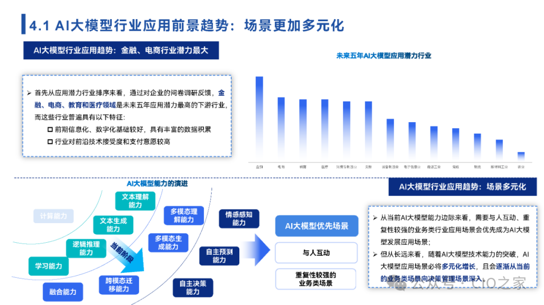 2024中国AI大模型场景探索及应用报告 配图 35