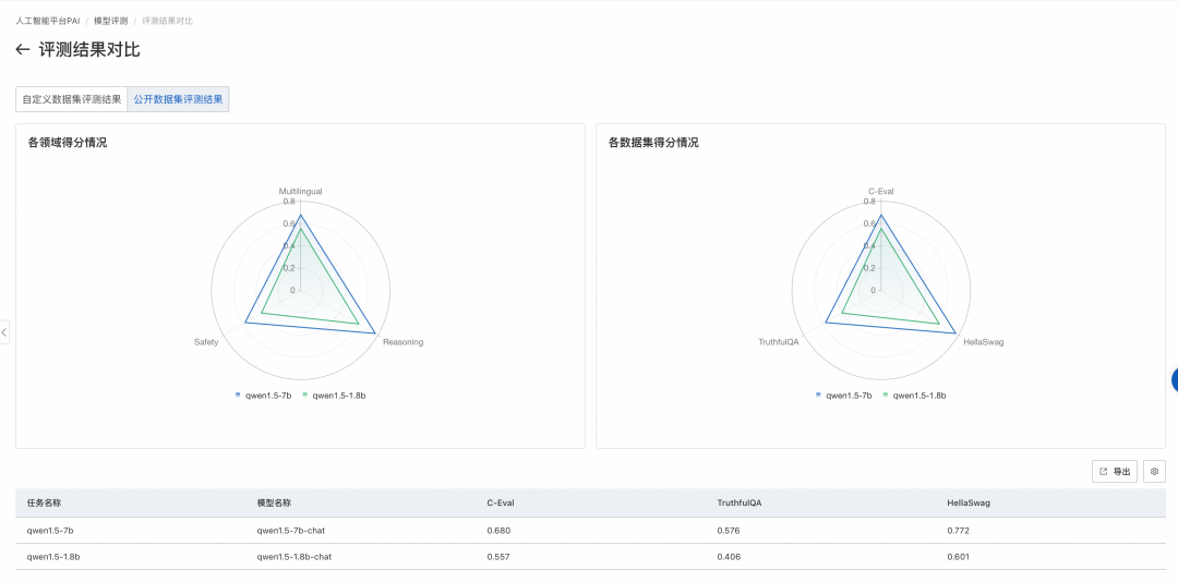 阿里云Qwen3系列模型部署微调评测 配图 26