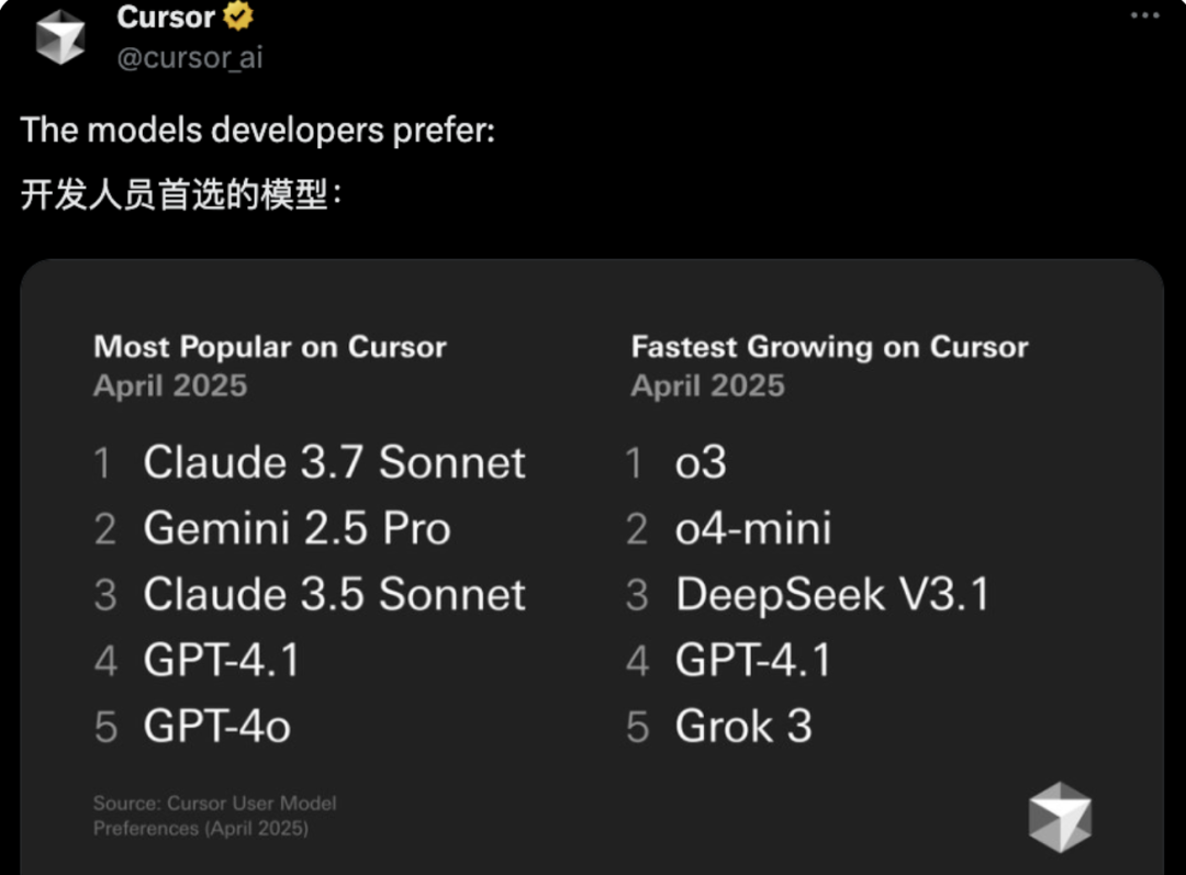 “Claude” 请座小孩那桌！Gemini 2.5 Pro震撼发布，编码无敌！ 配图 2