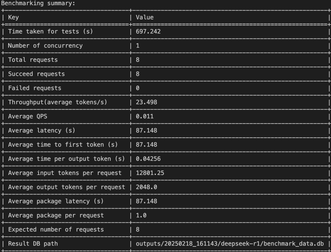 【AI-智算】DeepSeek-r1:671b性能压测&H100 配图 17