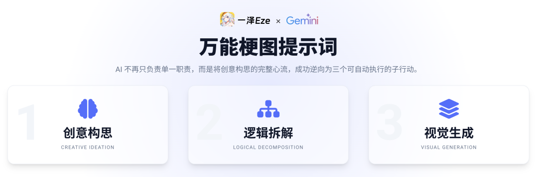 一套万能提示词，教你生成刷爆小红书的「梗图游戏」 配图 4