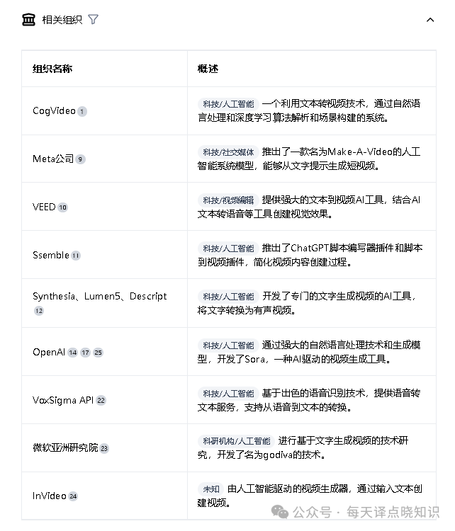 秘塔 AI搜索：如何在亿万数据海洋中，高效捕捞“宝藏知识”？ 配图 7