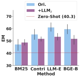ACL2024 | LLM+RAG可能要毁了信息检索，一份深入研究 配图 3