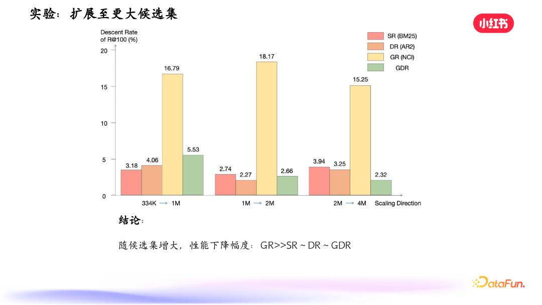 小红书搜索:生成式检索的探索与实践 配图 17