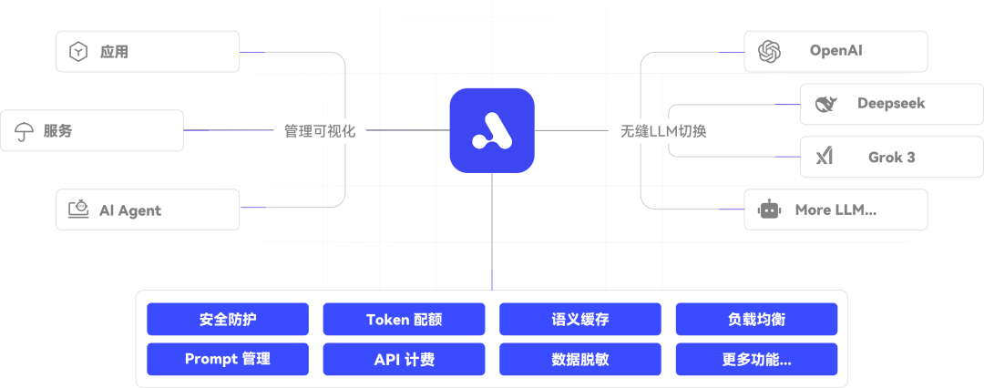 AI Infra：从 Prompt 到 Agent 编排，APIPark 构建的不仅是网关，更是 AI 能力中台的未来 配图 2