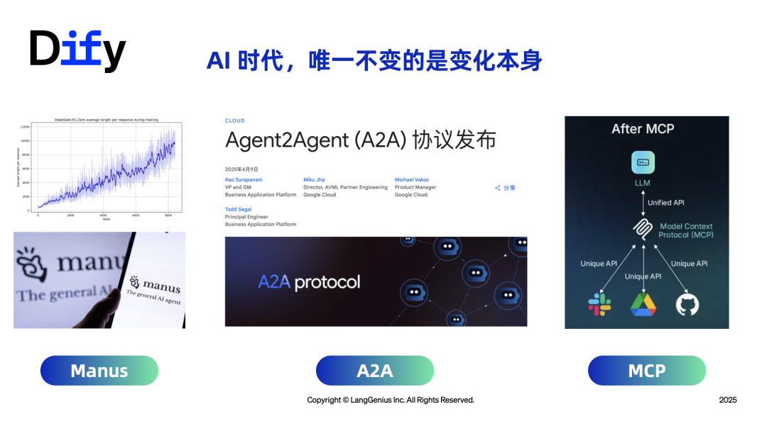 万字演讲：Dify 插件如何助力 AI Agent 应用开发？ 配图 5