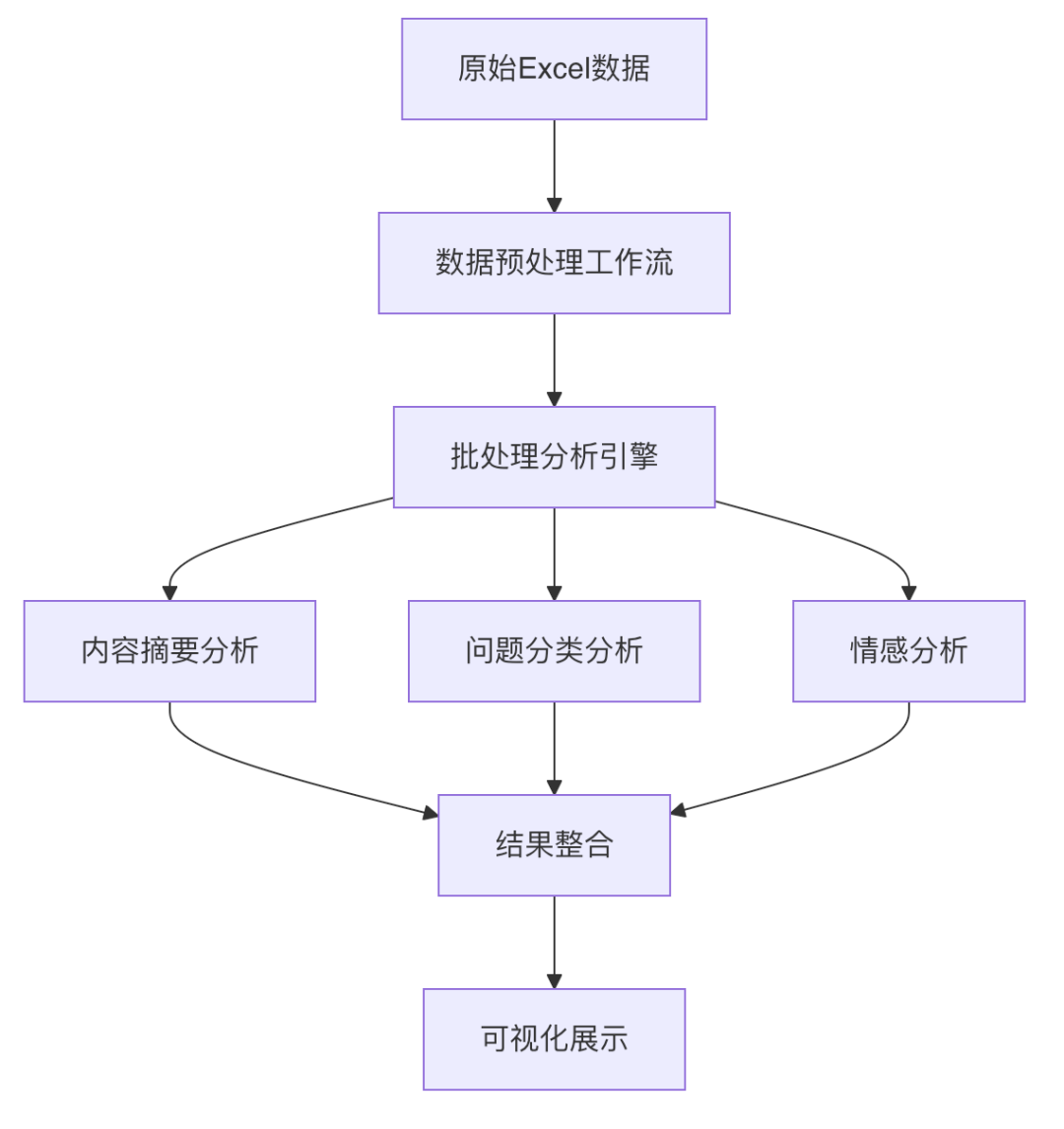 智能客服