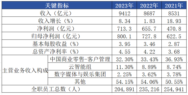 大模型公司对标系列之十一：阿里巴巴 配图 3