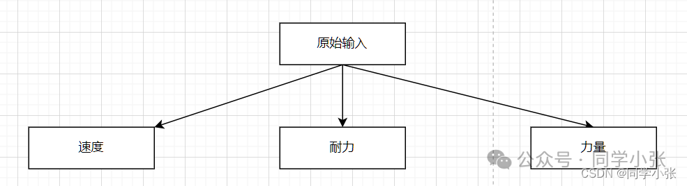 3.2 ReAct 与 CoT、ToT 的区别 配图 4