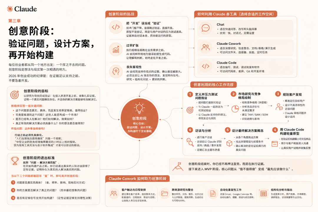 《创始人手册：打造一家 AI 原生初创公司》 配图 3