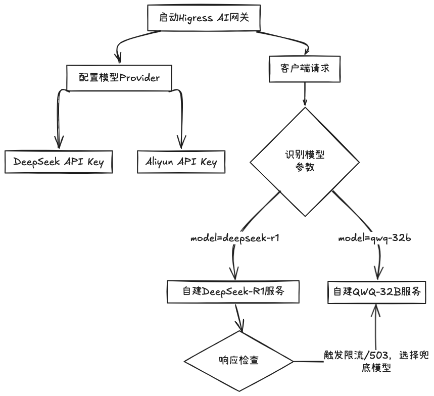 大模型无缝切换，QwQ-32B和DeepSeek-R1 全都要
