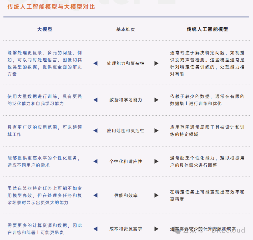 行业方案