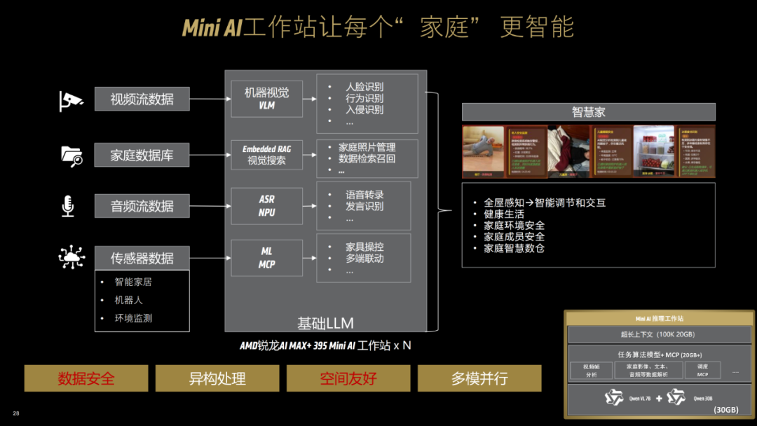 一台不到两万的小怪兽：AMD锐龙395真能撑起千亿大模型吗？| 前沿在线 配图 42