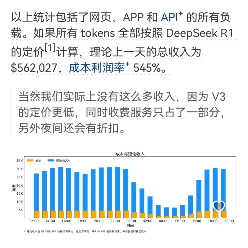 DeepSeek搅动云市场：独立AI云厂商是否正在崛起？ 配图 4
