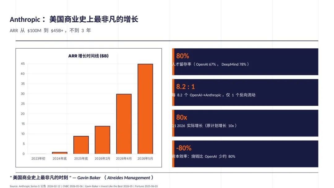 Anthropic及AI Native 组织最佳实践总结（附30页PPT+万字长文） 配图 8