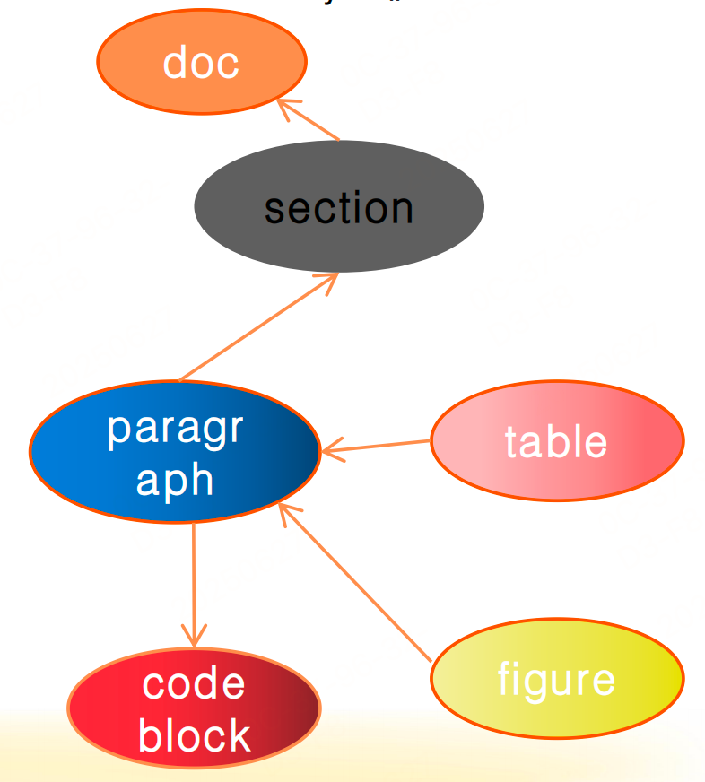 DocGraph