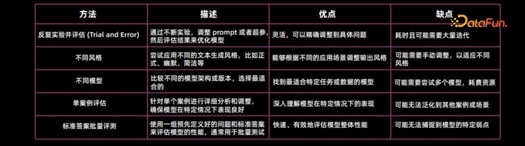 大模型微调方案设计和能力整合 配图 6