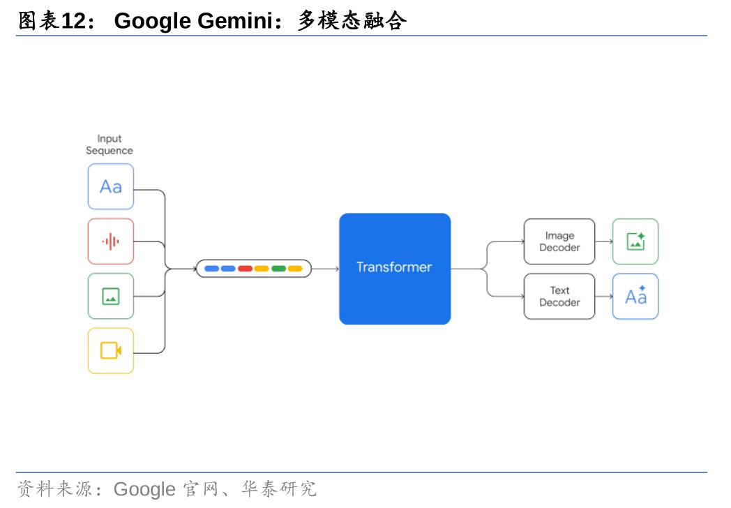 华泰 | 计算机深度：AI Agent - 通往AGI的核心基础 配图 12