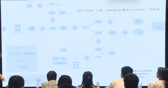 数据库文档问答的应用和演化 配图 23
