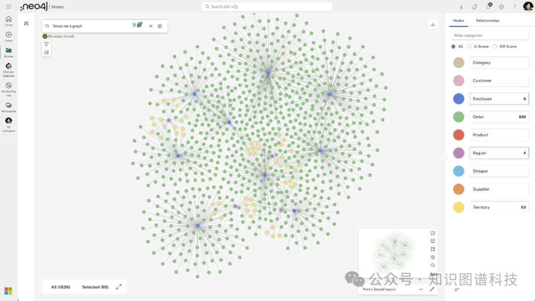 Neo4j与微软合作GraphRAG，以增强GenAI能力 配图 10