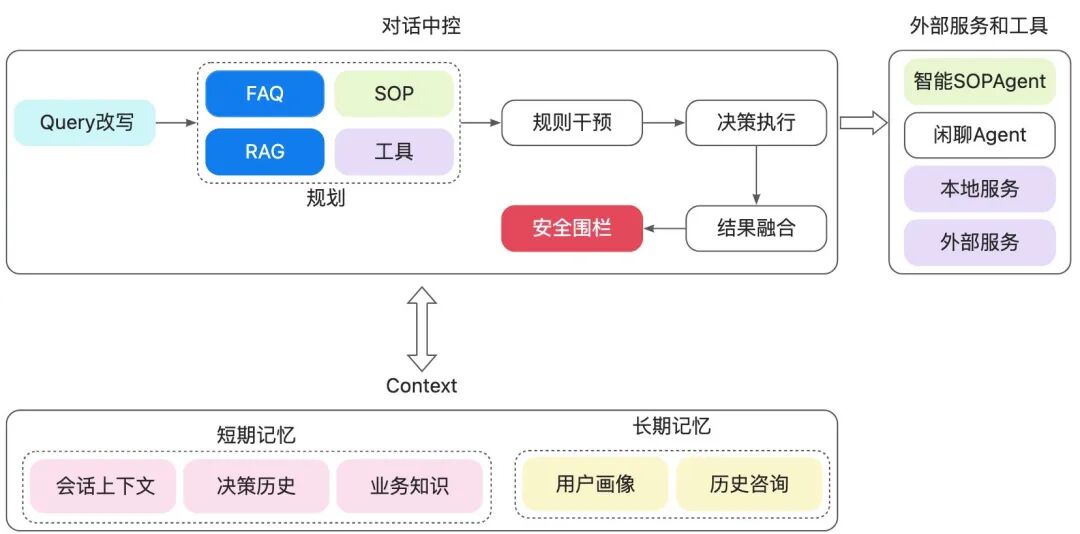 让AI评测AI：构建智能客服的自动化运营Agent体系 配图 8