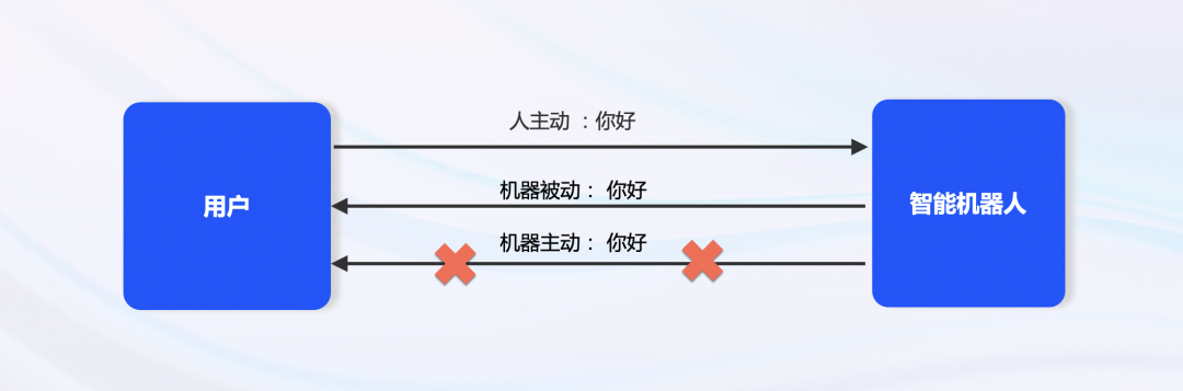 基于事件驱动构建 AI 原生应用 配图 12
