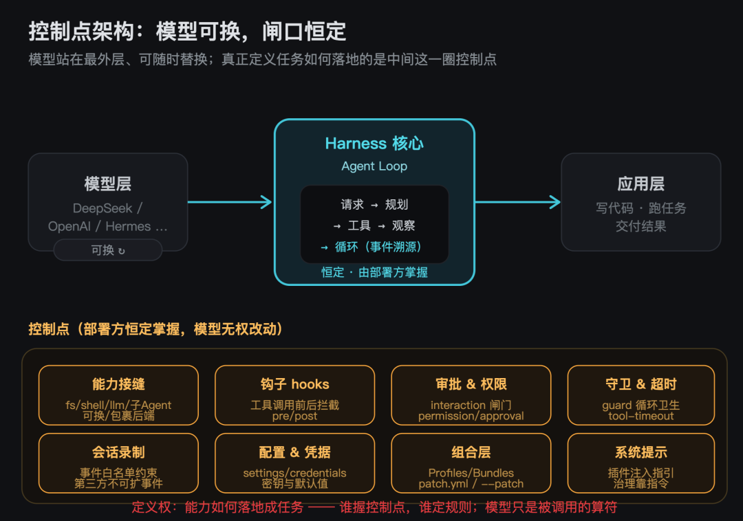关于DeepSeek Harness，业界有六种不同的声音 配图 3