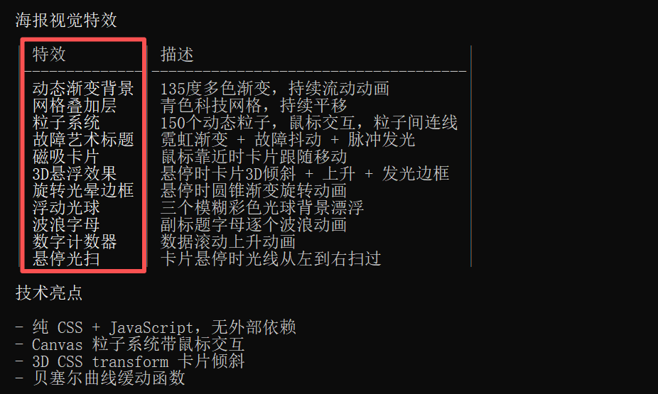 突然，被GLM-4.7的Coding交付能力惊到了 配图 5