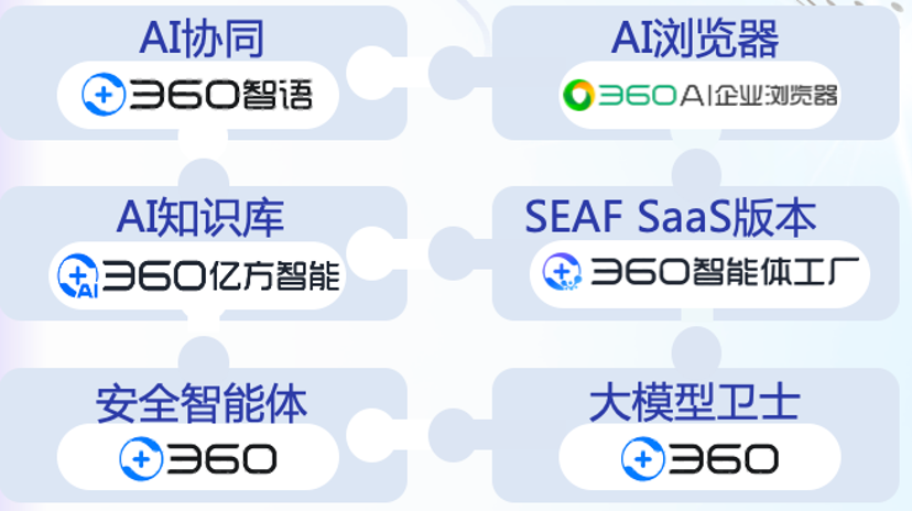 AI应用如何落地政企？首先不要卷通用大模型 配图 4