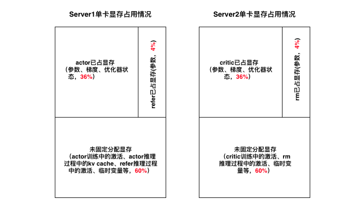 百度搜索的RLHF性能优化实践 配图 2