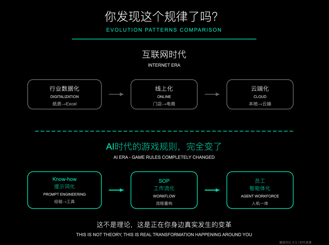 人生建议：把你的行业AI化