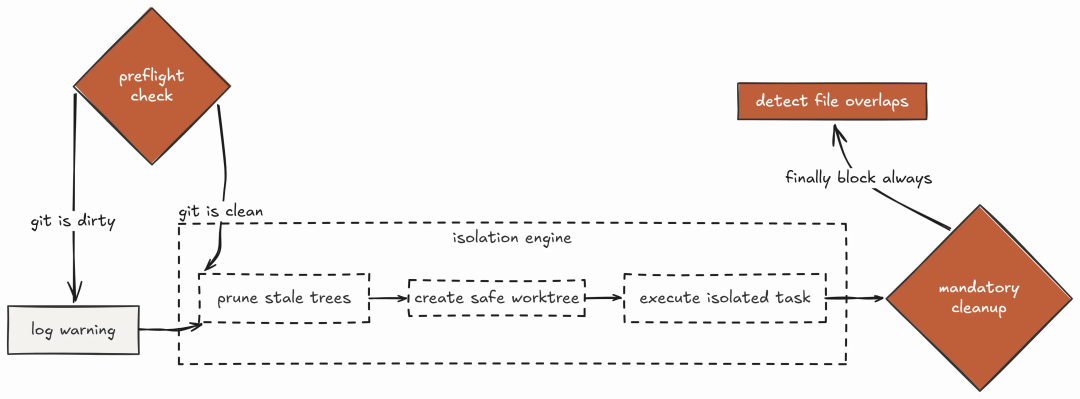 用 Harness 工程 来构建 Claude Code 配图 31