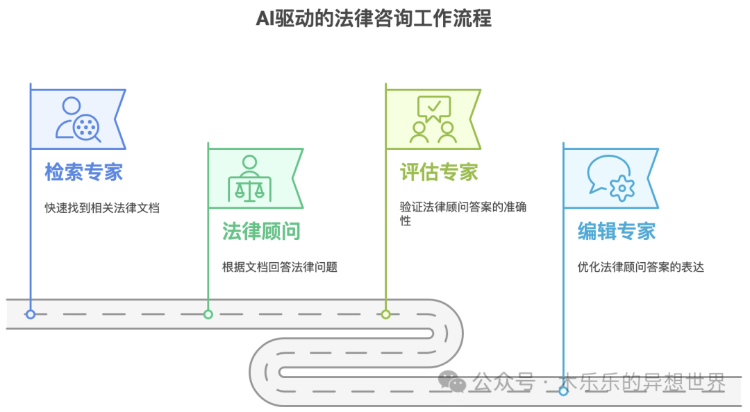 专业法律知识问答智能体｜Crew.ai 项目分享 配图 6