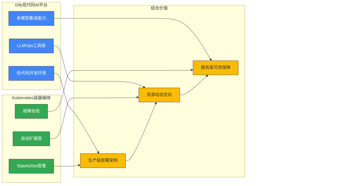 平台集成价值图.jpg