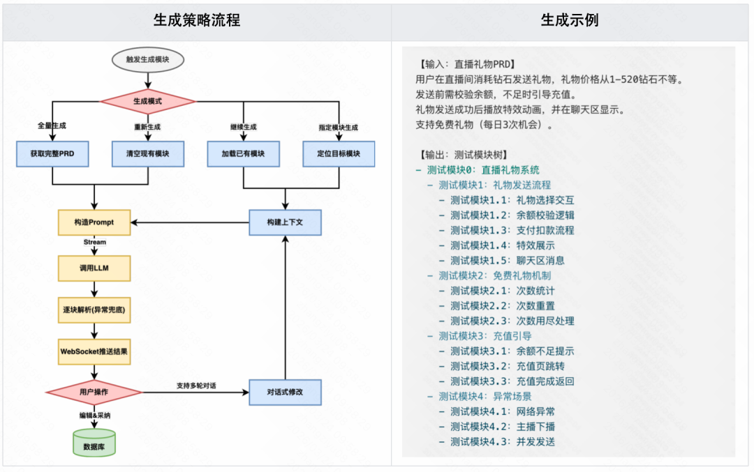生成率从8%到60%：快手智能测试用例生成系统的四阶进化 配图 33