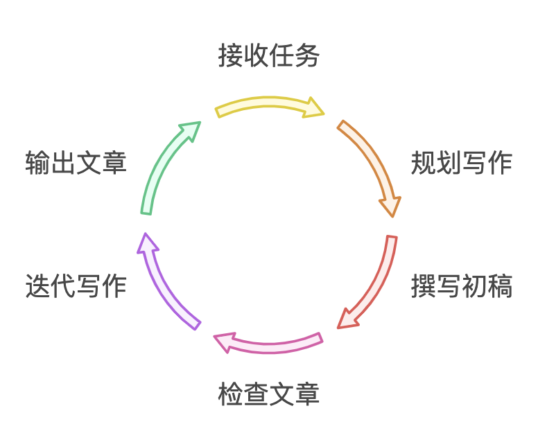 商用 AI Agent 的开发框架如何选择？ 配图 2