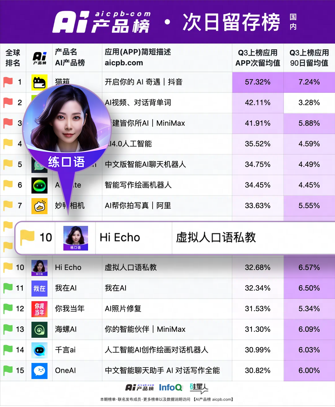 周枫：教育大模型16个月落地思考 配图 5
