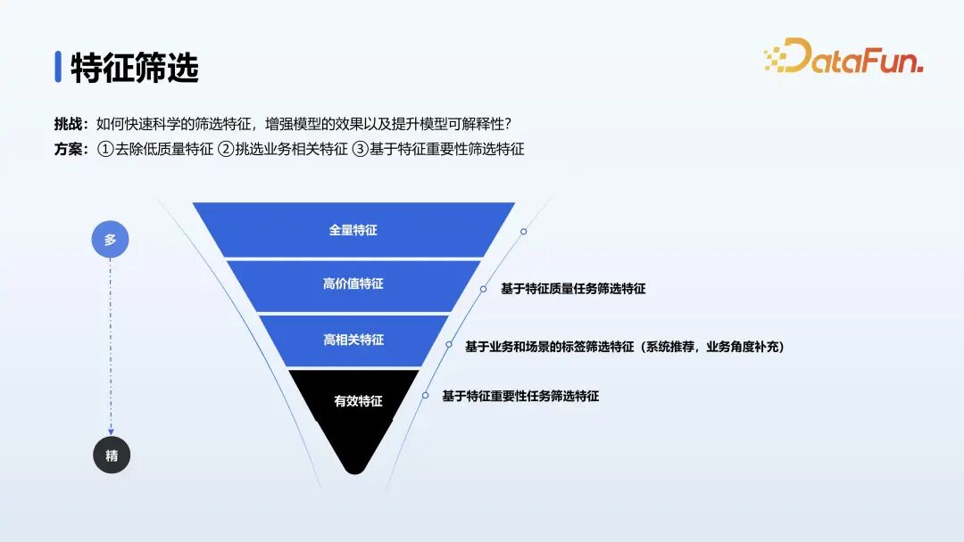 腾讯金融 AI 开发平台落地实践 配图 6