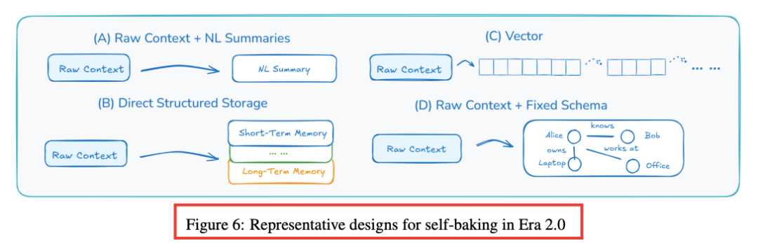 它来了！Context Engineering 2.0 配图 8
