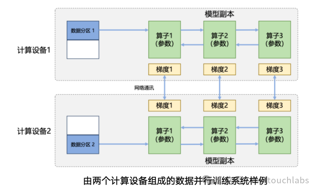 AI大语言模型之分布式训练策略 配图 3