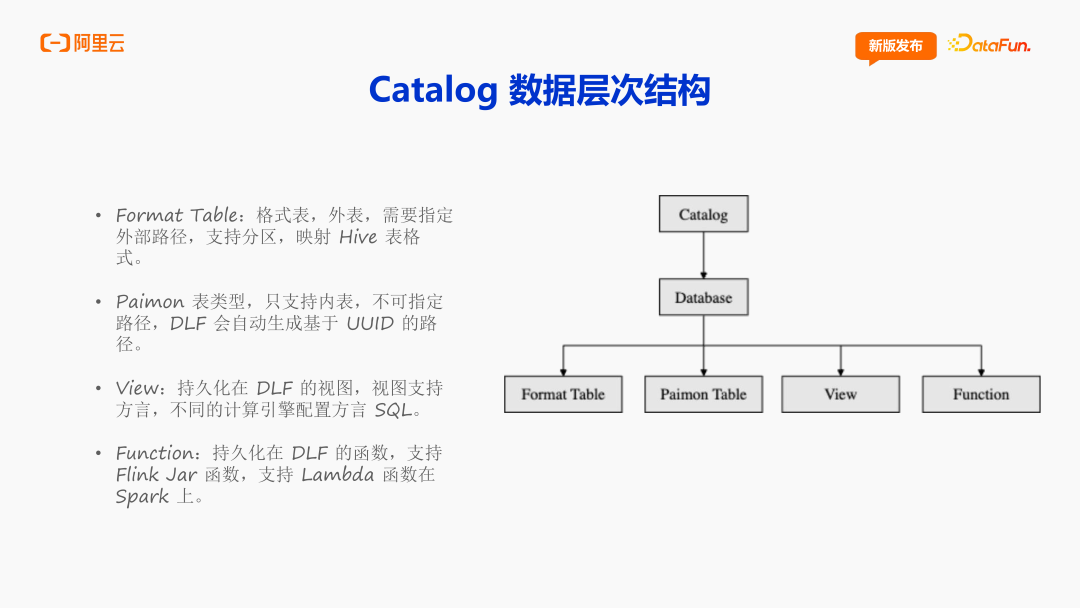 阿里云DLF：面向 AI 时代的数据基础设施演进 配图 10