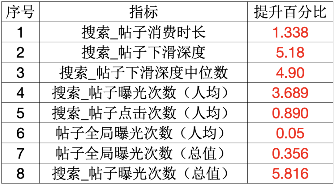 Milvus × RAG助力快看漫画多业务应用 配图 8
