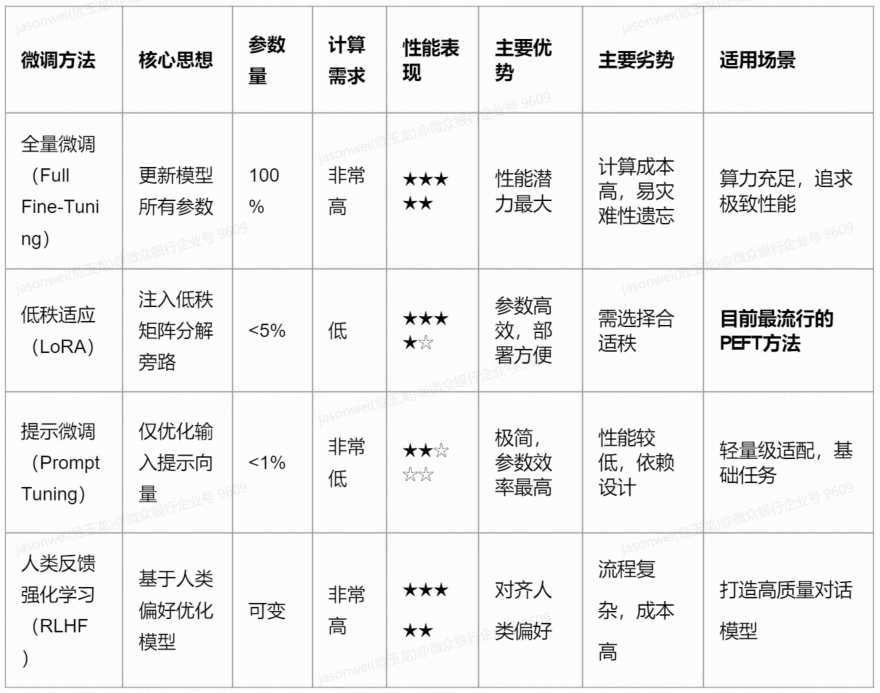 大模型应用落地时的技术选型 配图 21