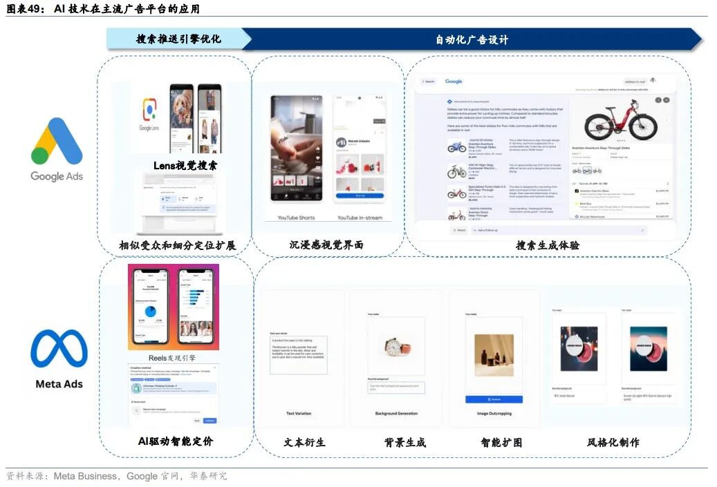 华泰 | 科技年度报告：应用篇 - AI大模型需要什么样的软件和硬件 配图 20