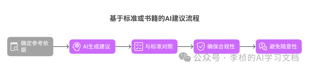 DeepSeek 企业职场提示词技巧攻略 （建议收藏） 配图 7