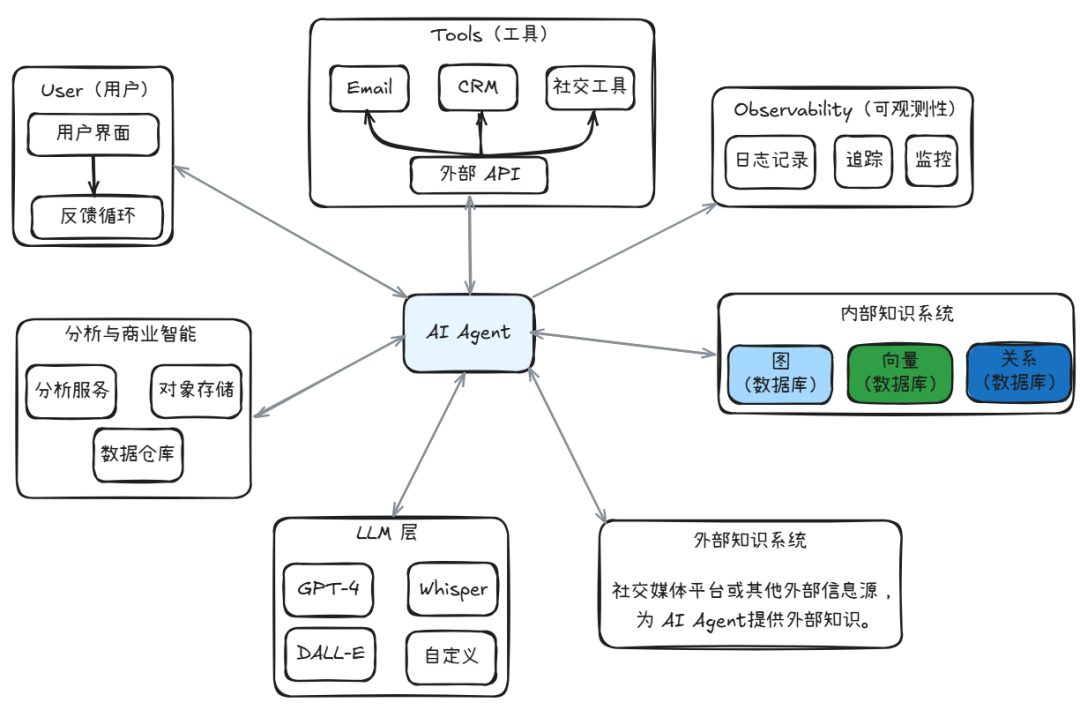 Pulsar特性在AI场景中的使用 配图 8