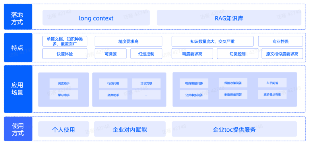 解码RAG：智谱 RAG 技术的探索与实践 配图 6