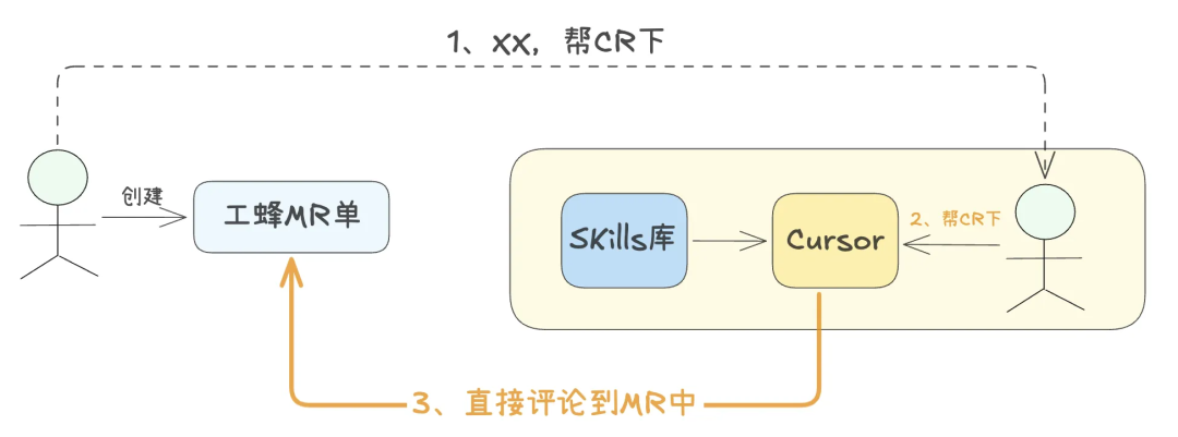 一文搞懂爆火的SKills原理及实践案例 配图 18