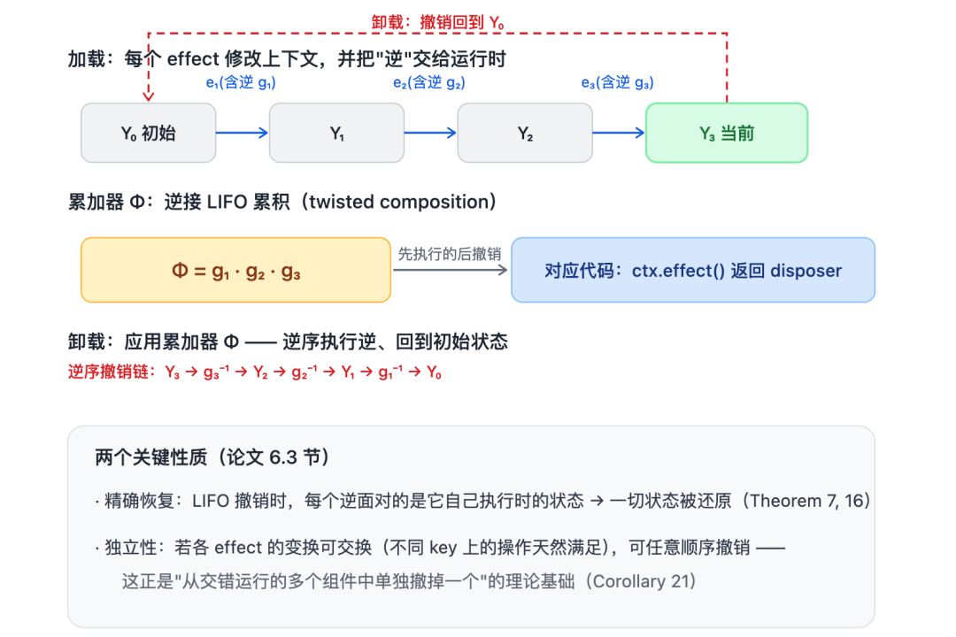 DeepSeek Harness背后的“心脏”:Cordis 到底是什么 配图 11